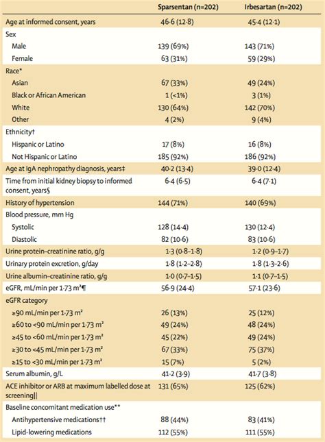 Sparsentan in IgA Nephropathy : The PROTECT trial — NephJC