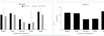 Fast Mas Ii Qabf Data Entry Automatic Graphs By Kates Behavior Sorted