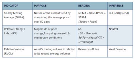 Maker Mkr Price Prediction 2024 2025 2026 2030 Ng