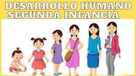 Infografia Desarrollo Humano Segunda Infancia