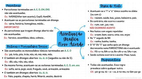 Mapa Mental Sobre Acentuação Gráfica no Novo Acordo Ortográfico