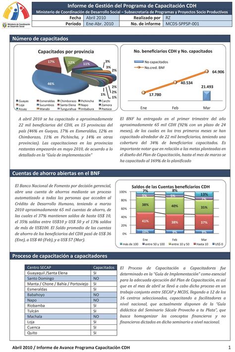 Programa De Capacitación Del Cdh