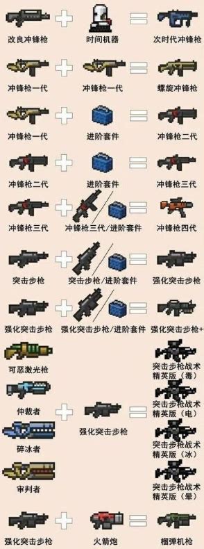 元气骑士怎么合成武器武器合成及合成表介绍—稳定手游网