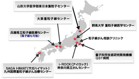 治療施設・相談クリニック紹介 ｜ 重粒子線治療ガイド