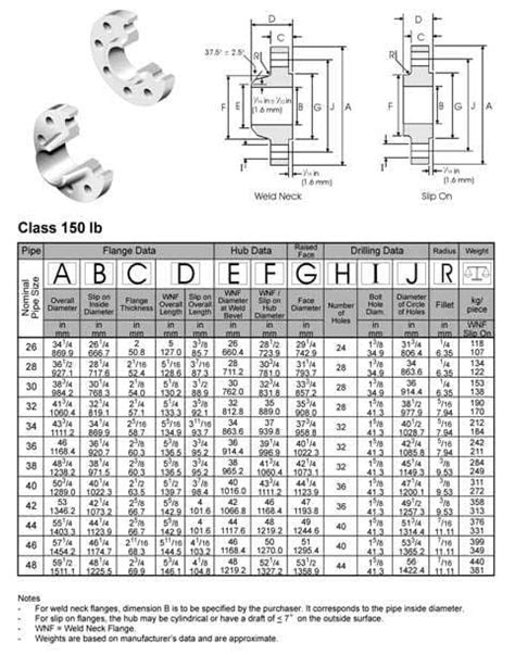 Bs 4504 Flanges And Pn10 Pn16 Blind Sorf Weld Neck 53 Off