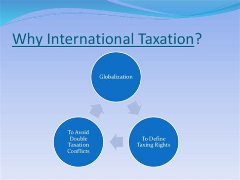 International Taxation