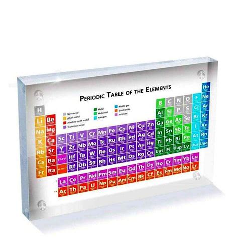 Supplies Acrylic Home Decoration Periodic Display Board Periodic Table