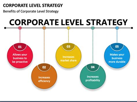 Corporate Level Strategies A Path To Organizational Success Neda