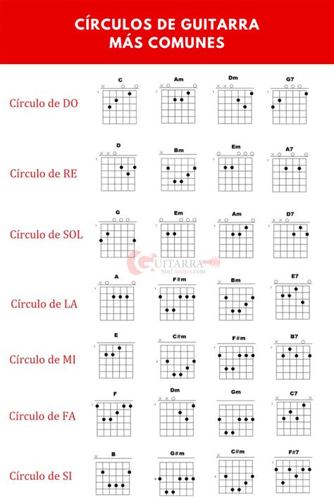 C Rculos De Guitarra Aprende A Tocarlos Todos Aqu