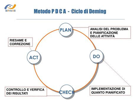 Ppt Sistemi Di Gestione Qualit Powerpoint Presentation Free