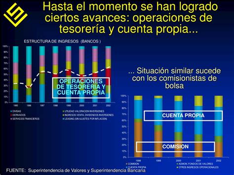 Ppt Superintendencia De Valores De Colombia Powerpoint Presentation Free Download Id3933800