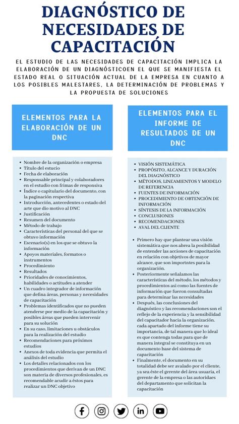 DiagnÓstico De Necesidades De CapacitaciÓn