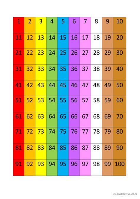 Numbers Ordinal Numbers Warmer Filler Cooler Speaking