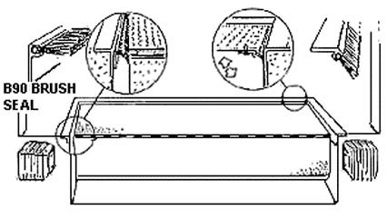 Brush Seal Installation For Pit Levelers - Loading Dock Pros LLC