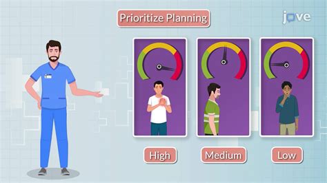 Planning Nursing Care I Nursing Jove
