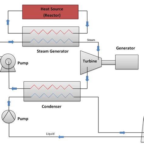 Matlab Thermal Simulation Block Diagram For A Typical Steam Power Plant