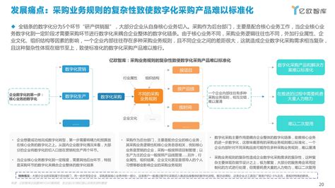 2021年中国数字化采购研究报告——附下载链接2021 2022年中国数字化采购研究报告 Csdn博客