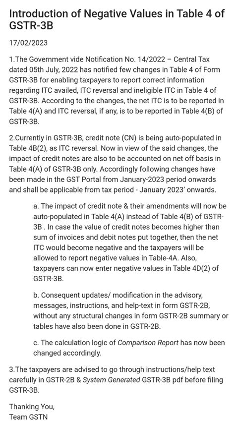 Taxation Updates On Twitter Introduction Of Negative Values In