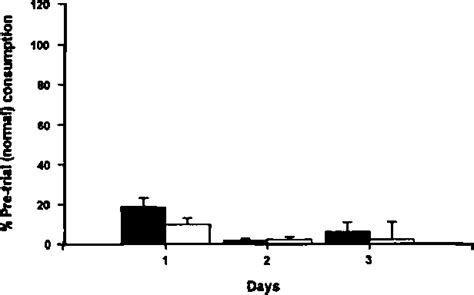 Figure From Natural Resources Proceedings Of The Vertebrate Pest