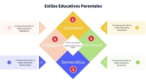 Estilos Educativos Parentales