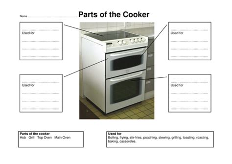 Equipment In The Kitchen Teaching Resources