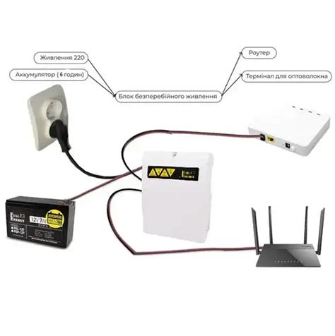 Бесперебойник UPS 12V для роутера, оптики, LED-ленты 36Ват/12В/ 7А*ч ...