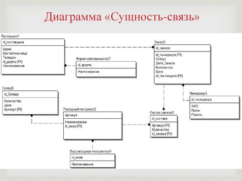 Структура данных диаграмма