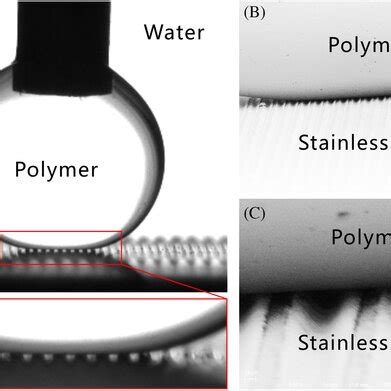 Typical Wetting States Between A Solid Surface And A Droplet A