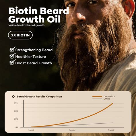 Biotin Beard Growth Oil 2 Floz Wakingforest