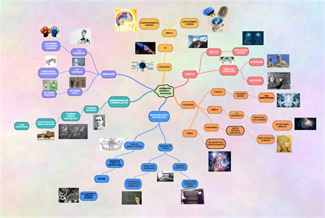 Inteligência Artificial Mapa Mental