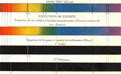 Quimica Espectros De Emisi N Y Series Espectrales