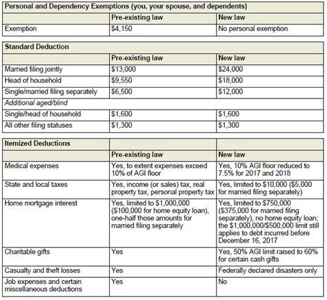 Personal Exemption Worksheet 2023