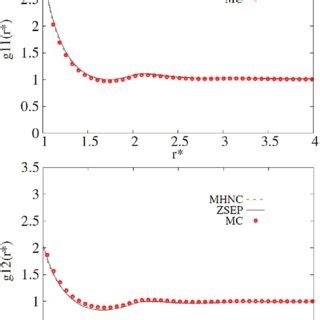 Comparison Of The Radial Distribution Functions G And G At T