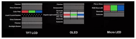 Qled Vs Oled Que Significa Cada Una Y Cuales Son Sus Diferencias Images