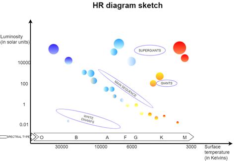 Hertzsprung Russell Diagram Templates Solved Hertzsprung Rus