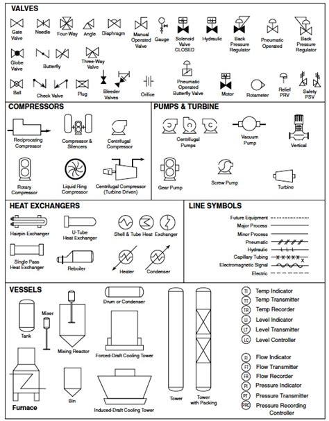 Hydraulic Schematic Diagram Symbols Wiring Flow Schema