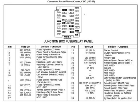 Car Mechanic Ag Diagrama Caja De Fusibles Ford Ranger