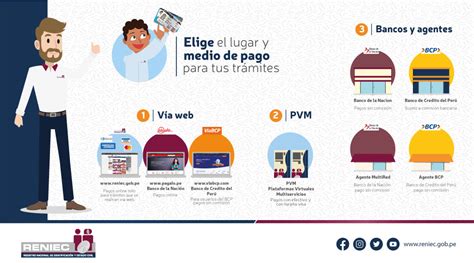 RENIEC PERÚ on Twitter Conoce los lugares y medios de pago para