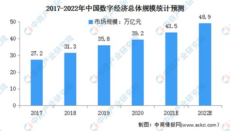 2022年中国数字货币市场现状及发展前景预测分析图 中商情报网