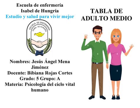 Tabla Sobre El Desarrollo Biopsicosocial Del Adulto Medio De 40 65 AÑos Etapas Del Desarrollo