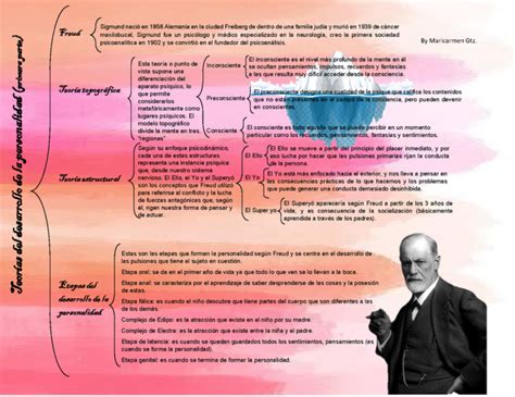Descubre Las Teorías De Sigmund Freud Todo Lo Que Debes Saber ※