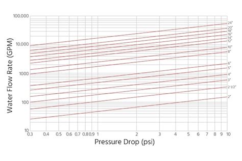 Understanding Check Valve Flow And Water Pressure