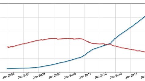 Ipv Statistics And Tools Ripe Network Coordination Centre