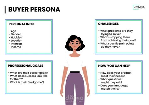 Buyer Persona مستقل