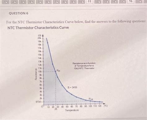 Solved QUESTION For The NIC Thermistor Characteristics Of Chegg