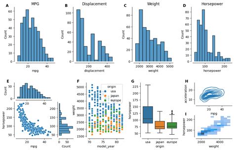 A Guide To Matplotlib Subfigures For Creating Complex Multi Panel