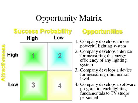 Opportunity Matrix Template