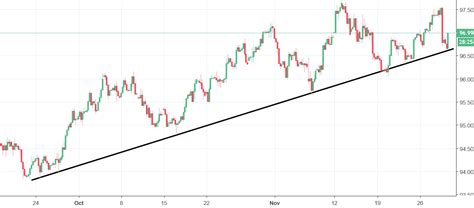 Dollar-Index-Chart - Recent trading and emerging economies news by ...