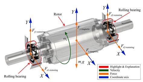 Entropy Free Full Text Coupled Electromagnetic Dynamic Modeling And