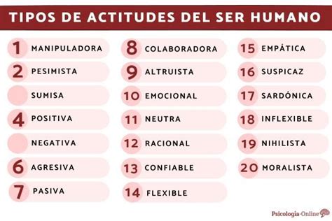 Tipos De Actitudes Del Ser Humano Qu Son Lista Y Ejemplos Tipos